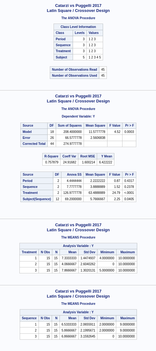 Risulati 2017